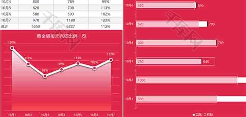 销售业绩分析报告折线图excel模板