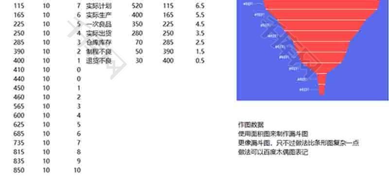 生产订单流程数据对比漏斗图excel模板