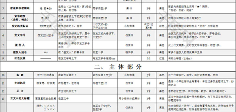 行政机关公文格式设置大全Excel模板