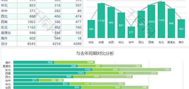 财务成交金额分析条形图excel模板