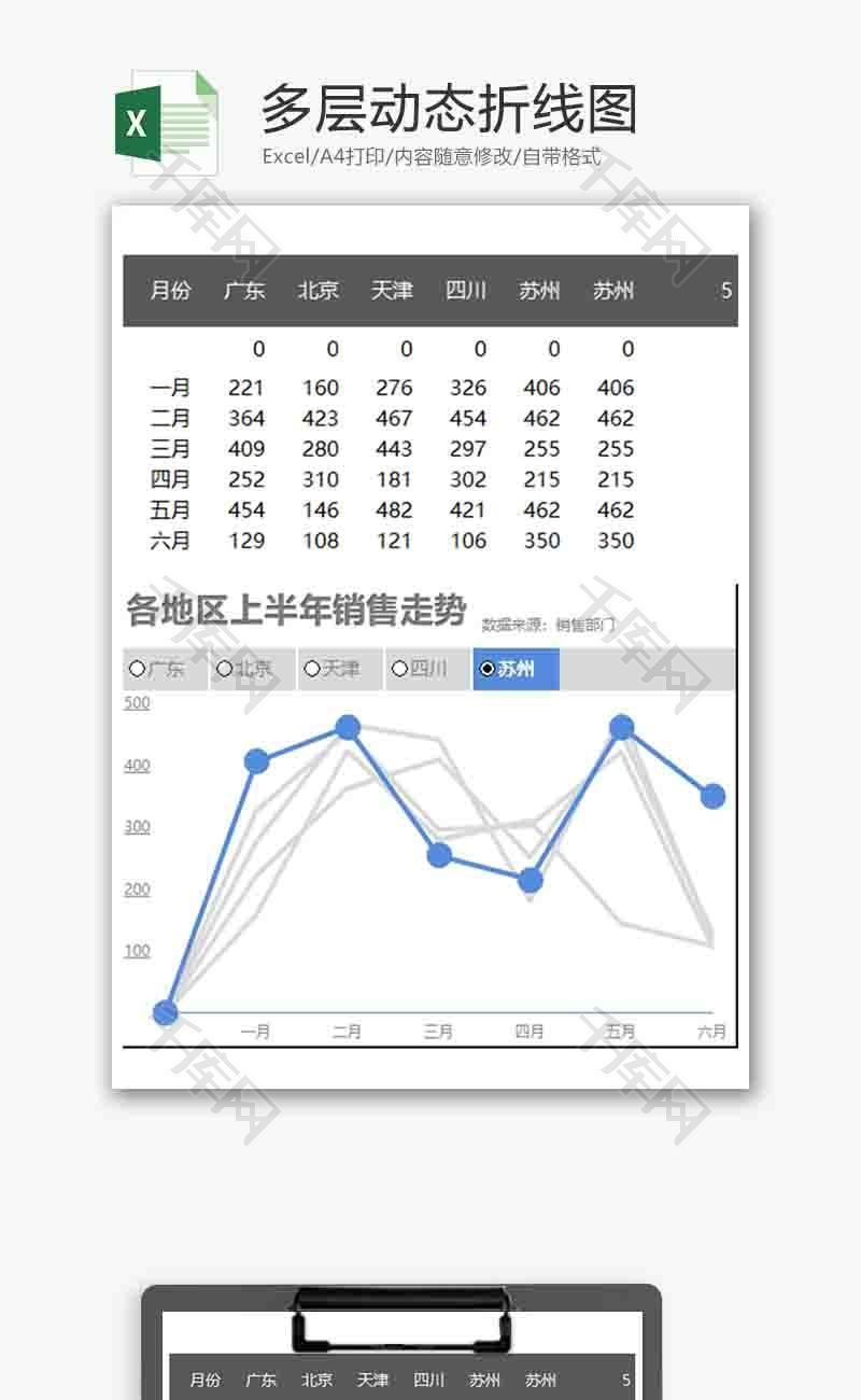 企业办公多层动态折线图excel模板