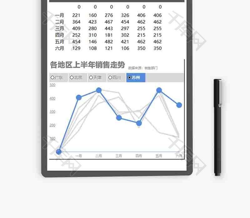 企业办公多层动态折线图excel模板