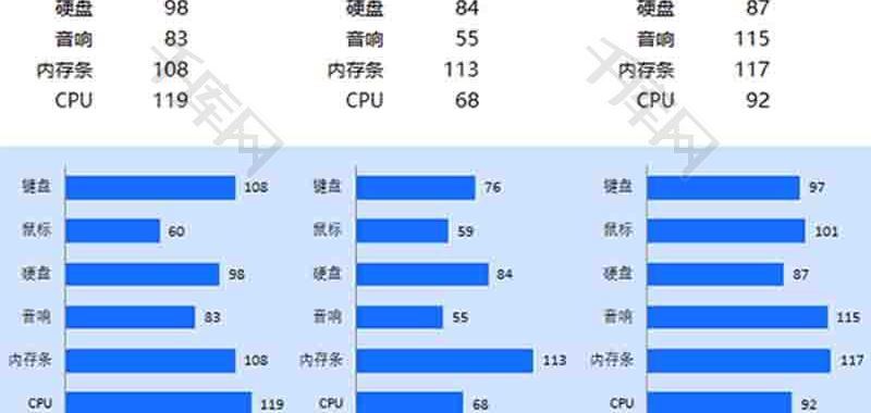 企业办公通用条形图excel模板