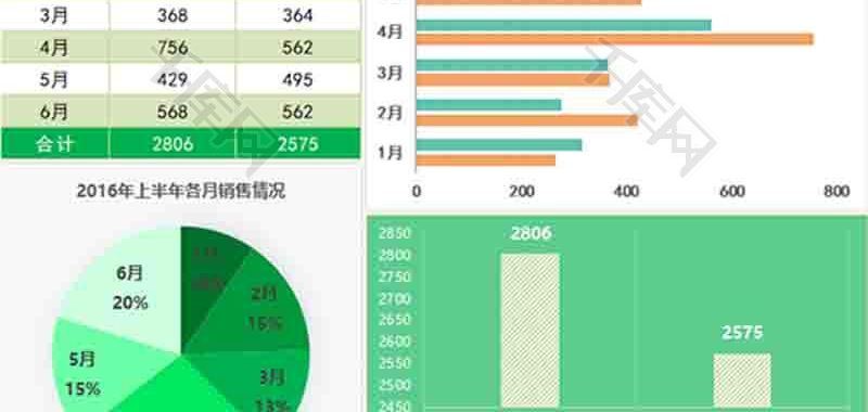 销售数据对比饼形图excel模板