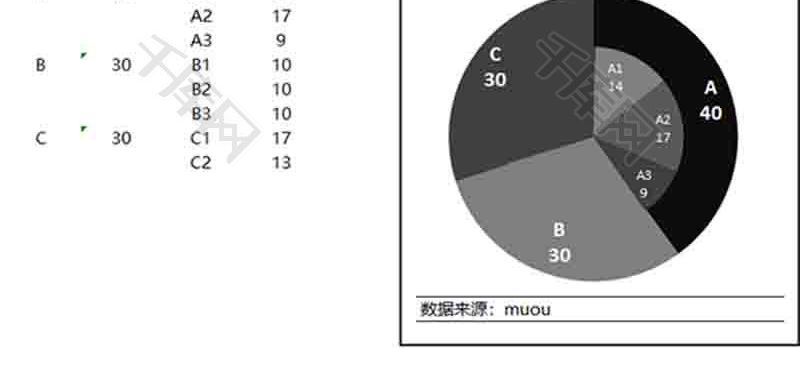 企业办公通用双层饼图excel模板