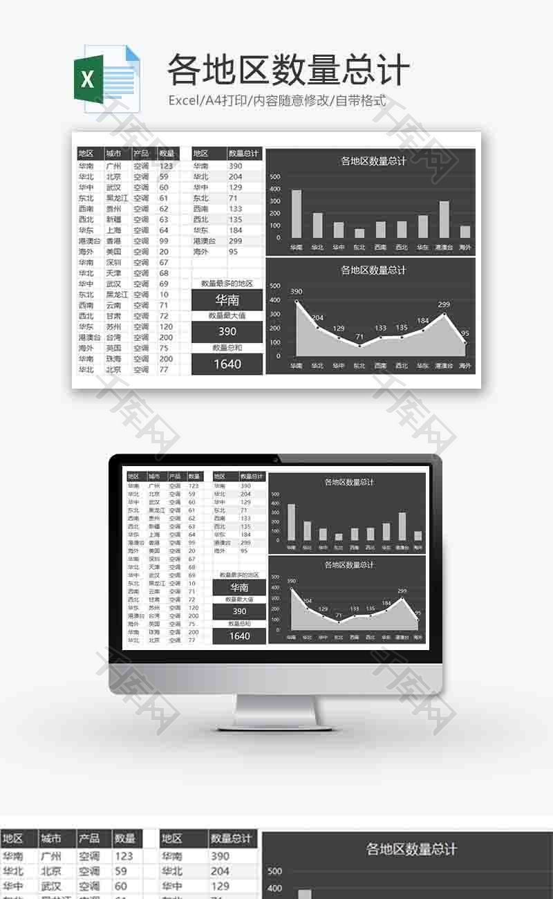 各地区数量总计条形图excel模板