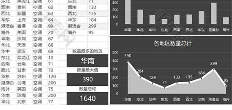 各地区数量总计条形图excel模板