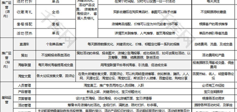 电商运营计划表格Excel模板