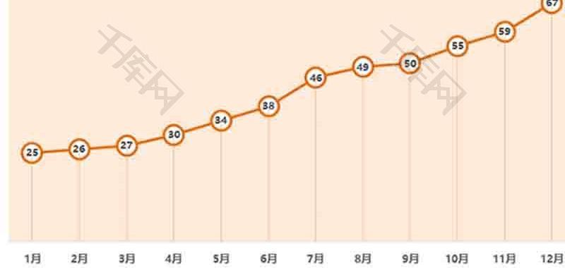 企业办公月份对比折线图excel模板