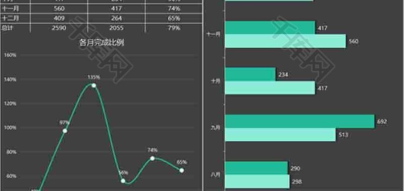 下半年目标分析报告条形图excel模板