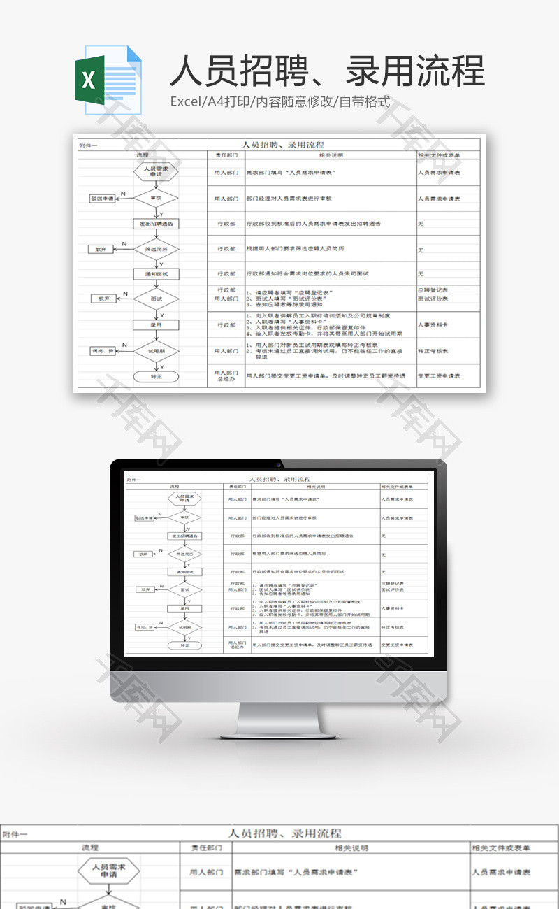 人员招聘、调岗、离职流程图Excel模板