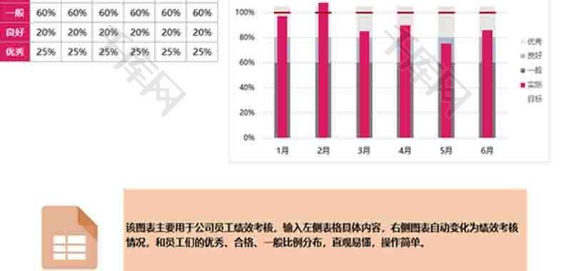 员工目标绩效达成率柱形图excel模板