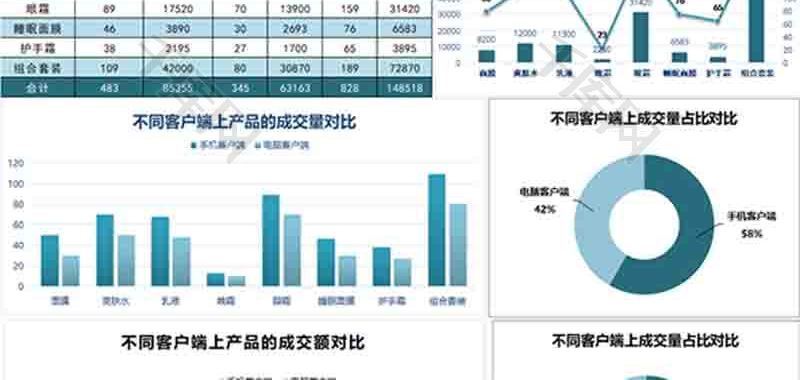 网店销量分析折线图excel模板