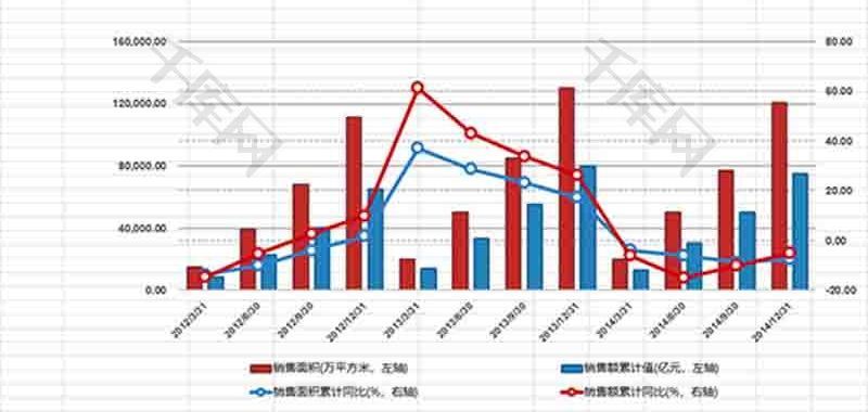 柱形图折线图组合图表excel模板