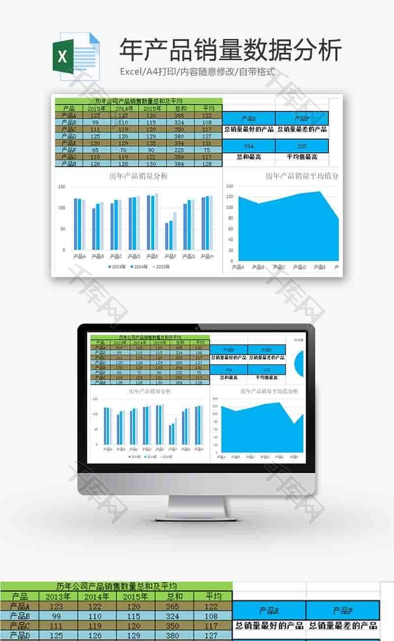 年产品销量数据分析柱形图excel模板