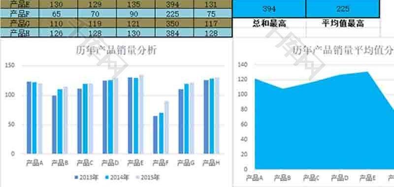 年产品销量数据分析柱形图excel模板