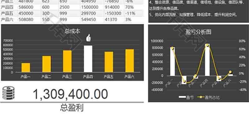 产品数据分析柱形图excel模板