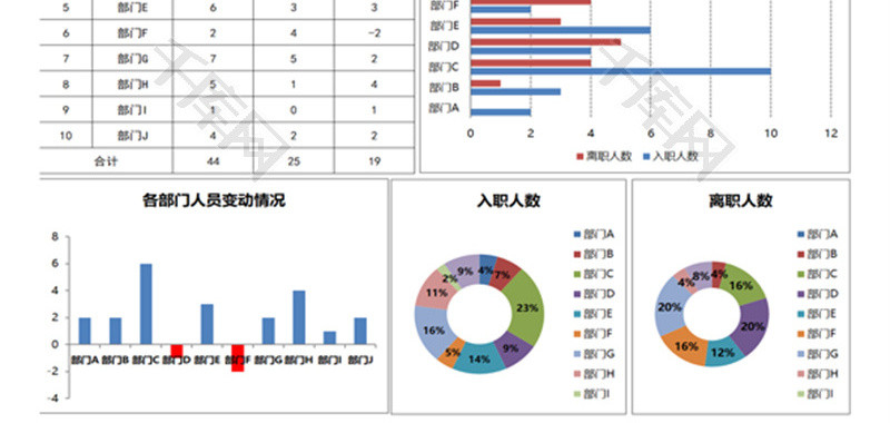 年度入职与离职人员统计Excel模板