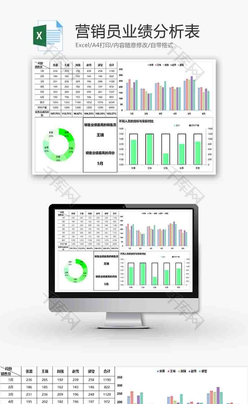 营销员业绩分析表柱形图excel模板