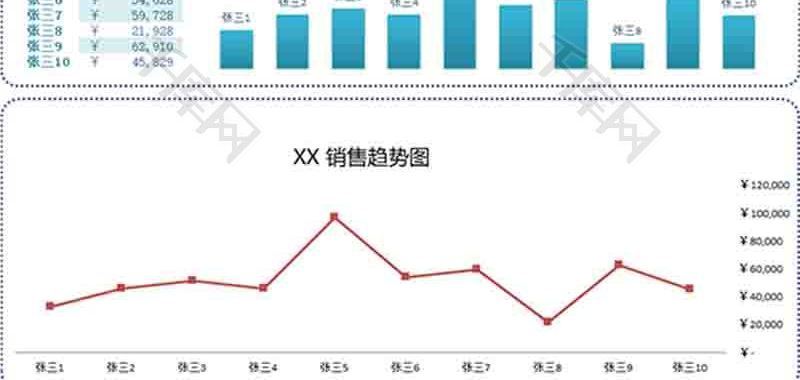 销售员业绩统计柱形图Excel模板