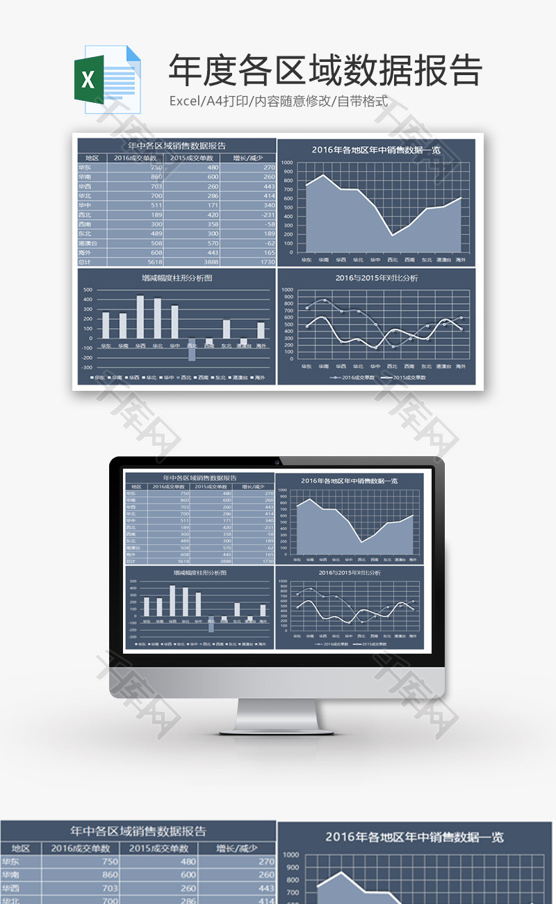 各区域数据报告可自动修改Excel模板
