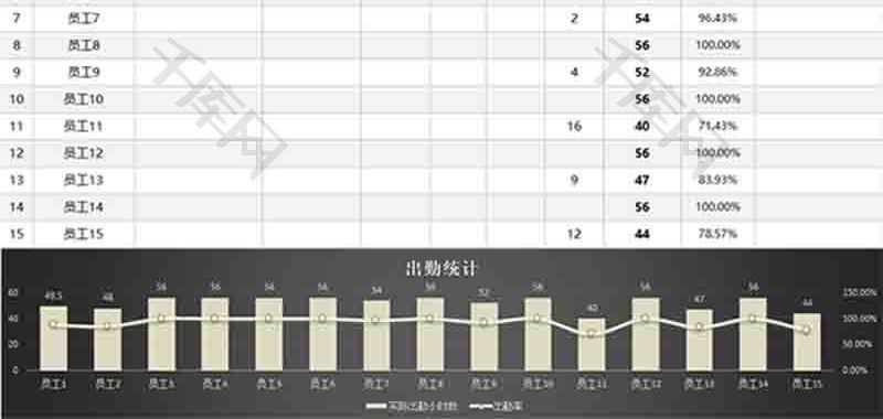 员工培训出勤统计表折线图excel模板