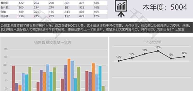 数据分析总结折线图excel模板