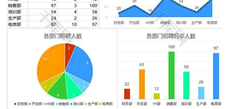 人事部门招聘统计分析折线图excel模板