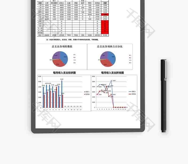 财务个人收支统计分析柱形图excel模板