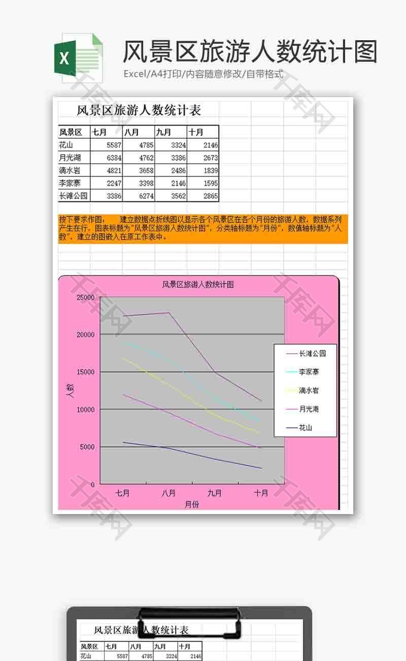 风景区旅游人数统计图折线图excel模板