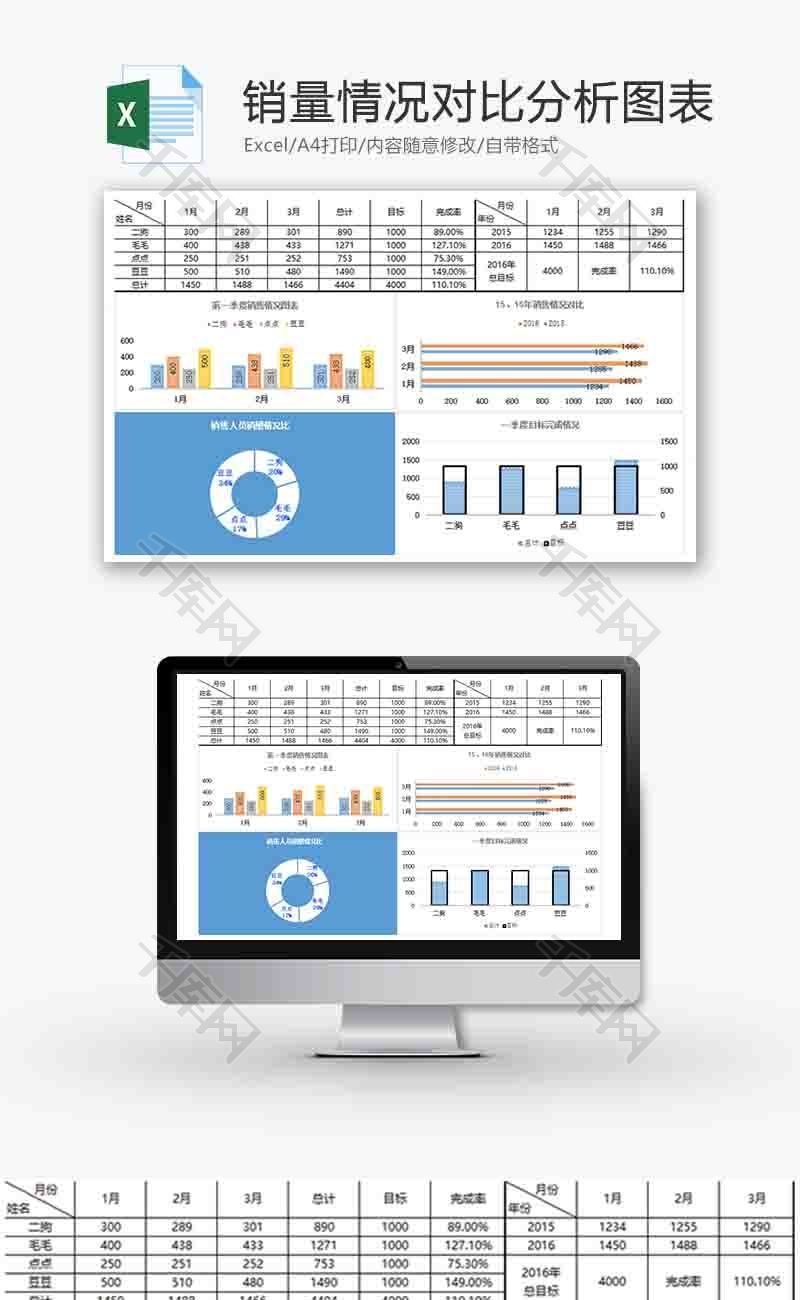 销量情况对比分析柱形图Excel模板