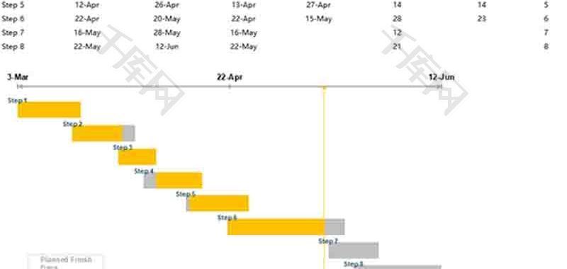 企业办公项目进度甘特图excel模板