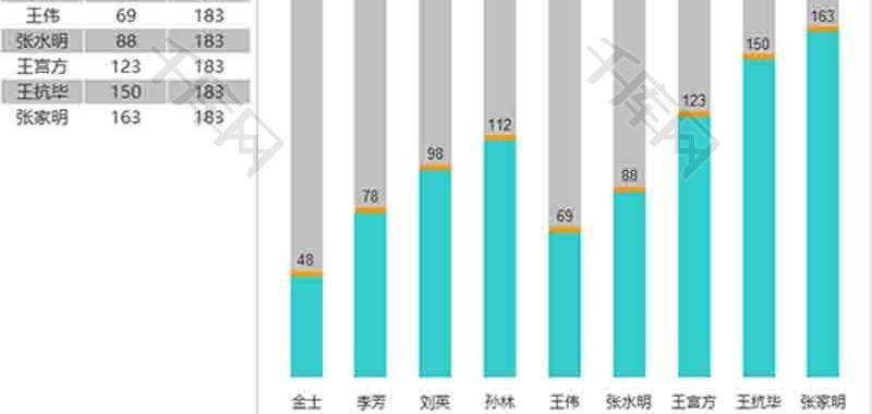 企业办公滚动条柱形图excel模板