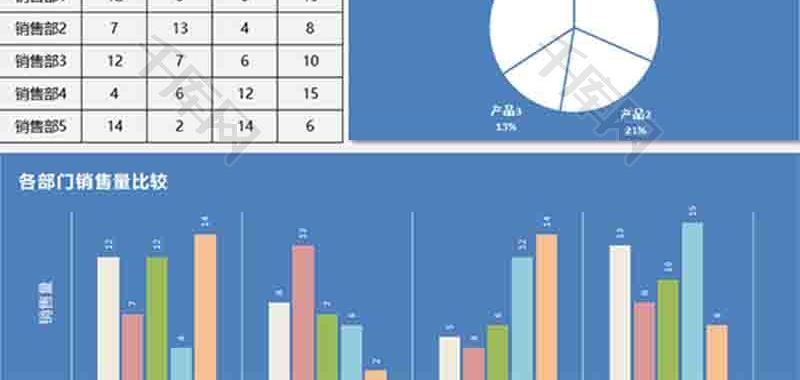 销售销量对比分析柱形图excel模板