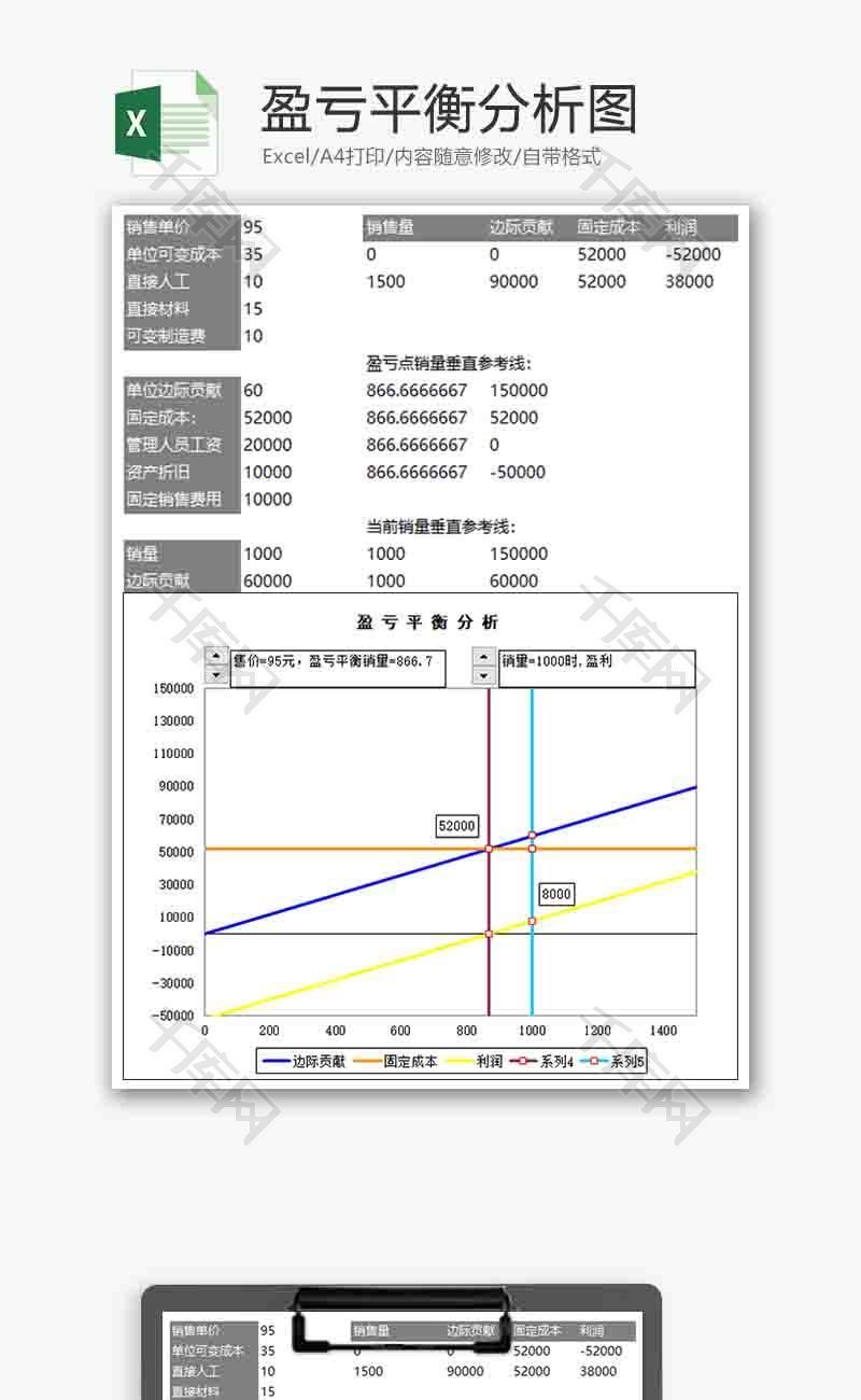 财务盈亏平衡分析直线趋势图excel模板