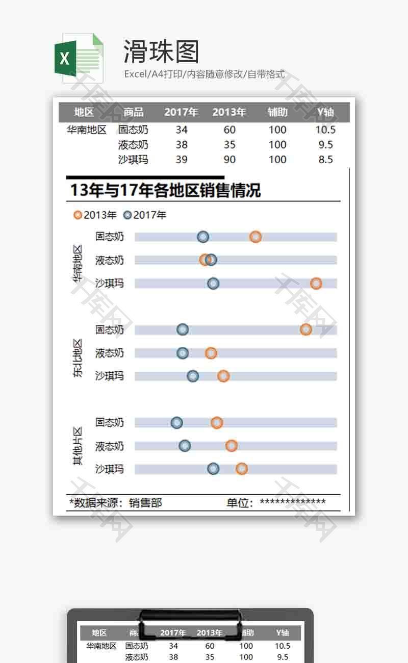 销售情况统计滑珠图excel模板