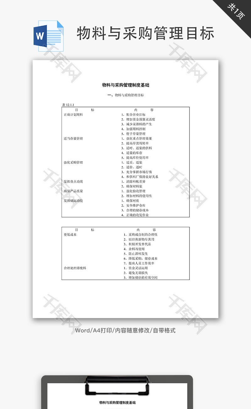 物料与采购管理目标Word文档