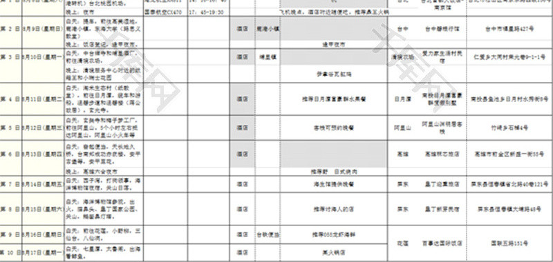 全面旅游计划Excel模板