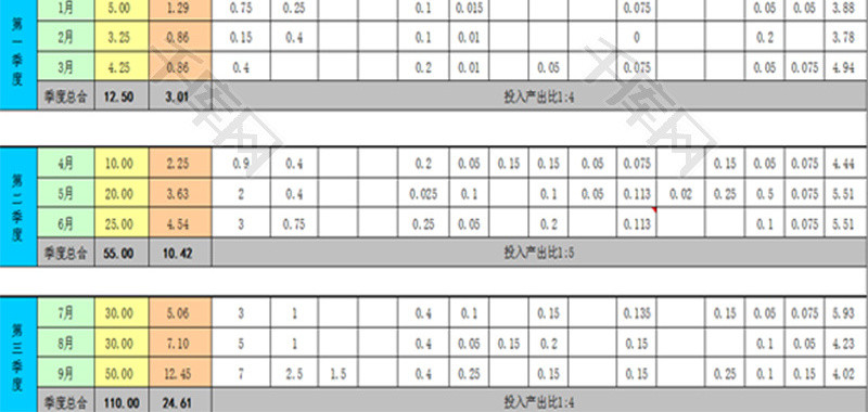 年度运营计划表Excel模板