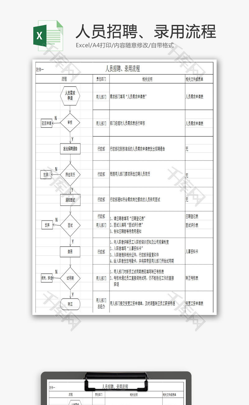 人员招聘、调岗、离职流程图Excel模板