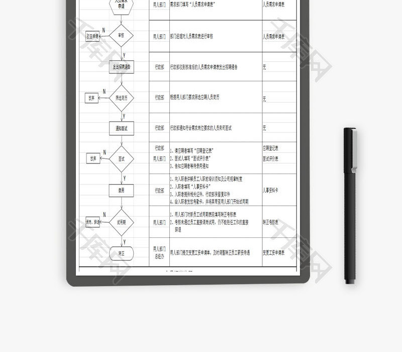人员招聘、调岗、离职流程图Excel模板