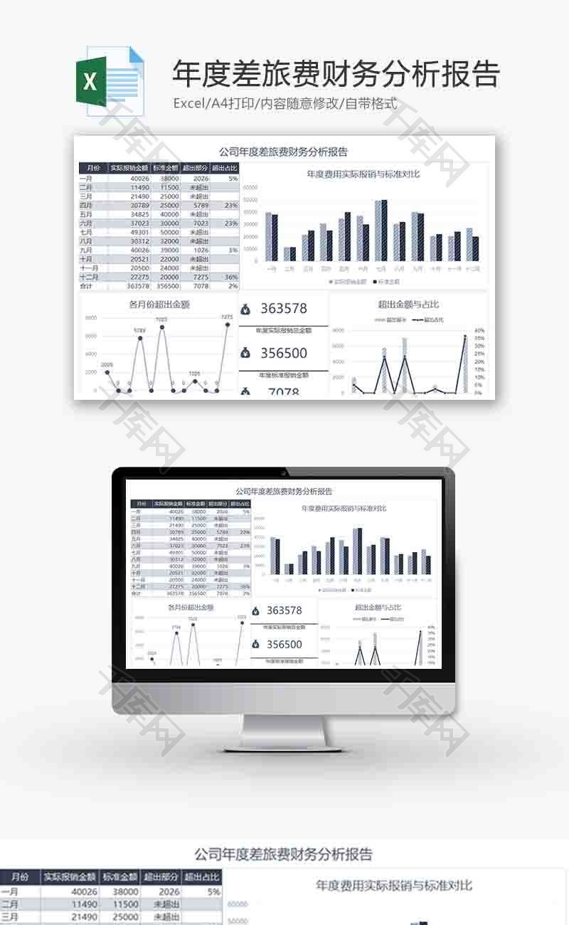 年度差旅费财务分析柱形图excel模板