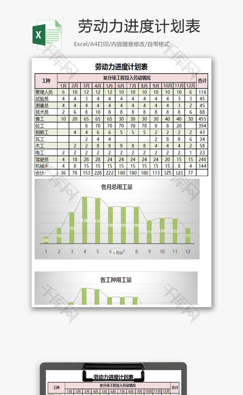 劳动力进度计划表excel模板