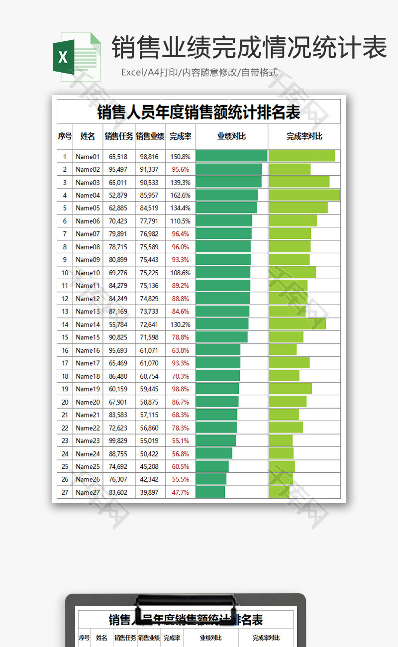 销售业绩完成情况统计表excel表格模板