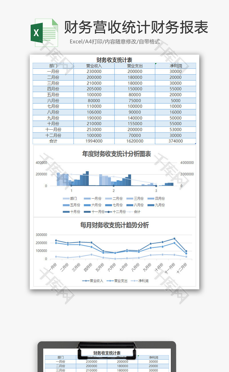 年度财务营收统计财务报表excel模板