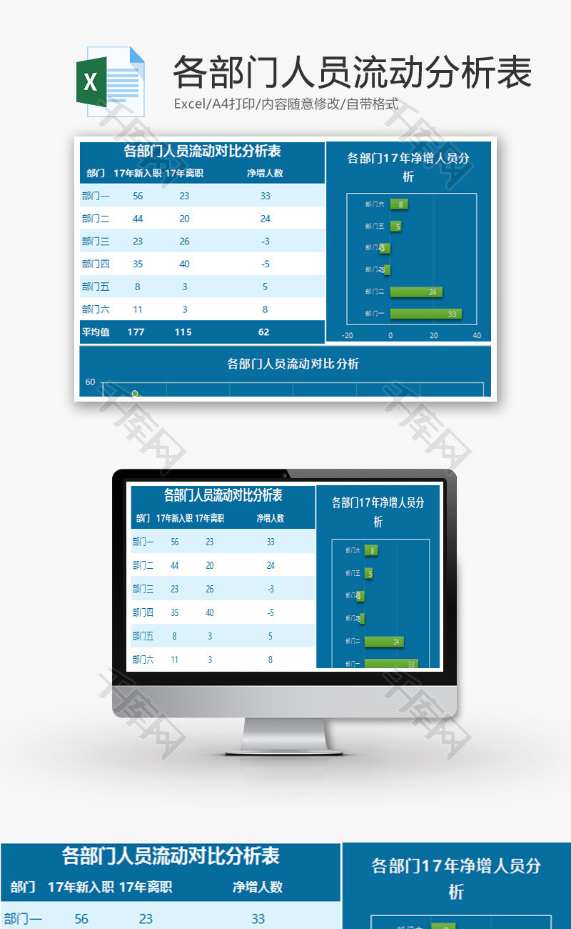 各部门人员流动分析表Excel模板