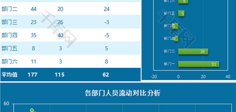 各部门人员流动分析表Excel模板