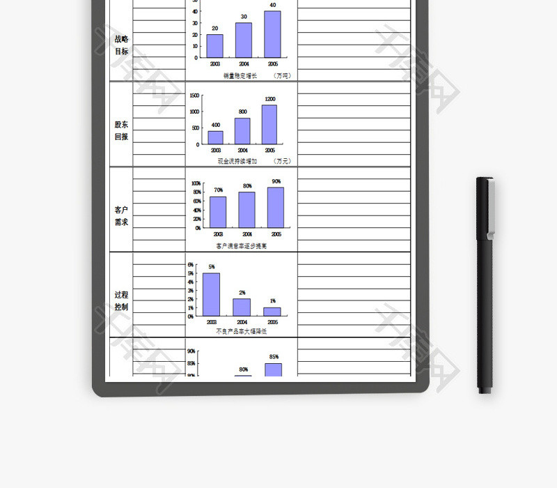 公司战略发展目标EXCEL表格模板