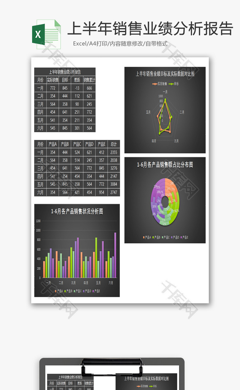 简约上半年销售业绩分析报告Excel模板