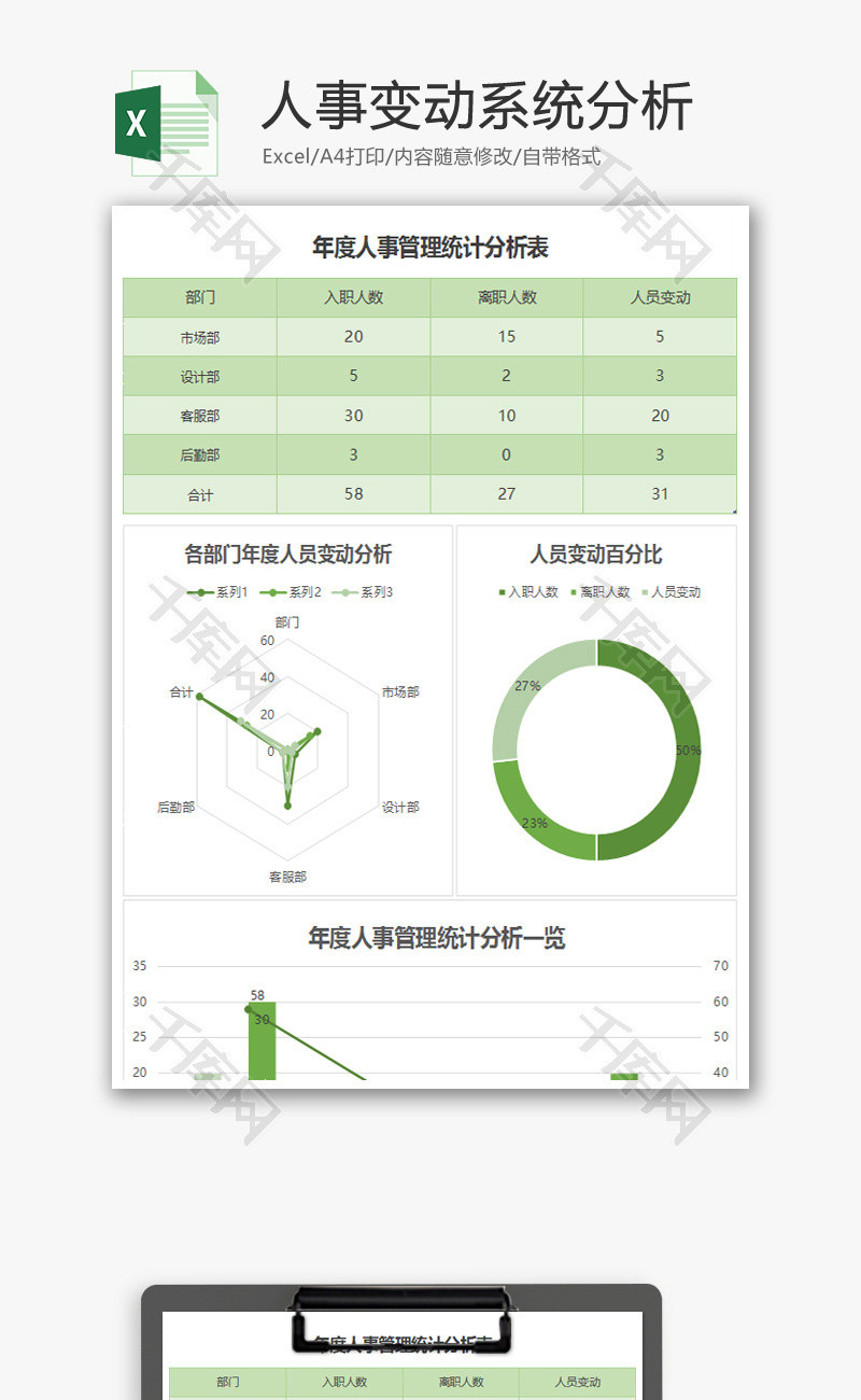 人事变动系统分析excel表格模板